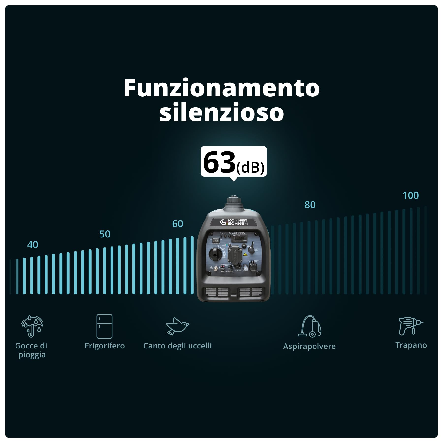 Könner&Söhnen Generatore di Corrente Inverter Portatile KS 3100iG S DUAL FUEL Generatore di emergenza 3100 W, presa Schuko 230 V, 2 porte USB, display LED, modalità Eco, generatore Euro V