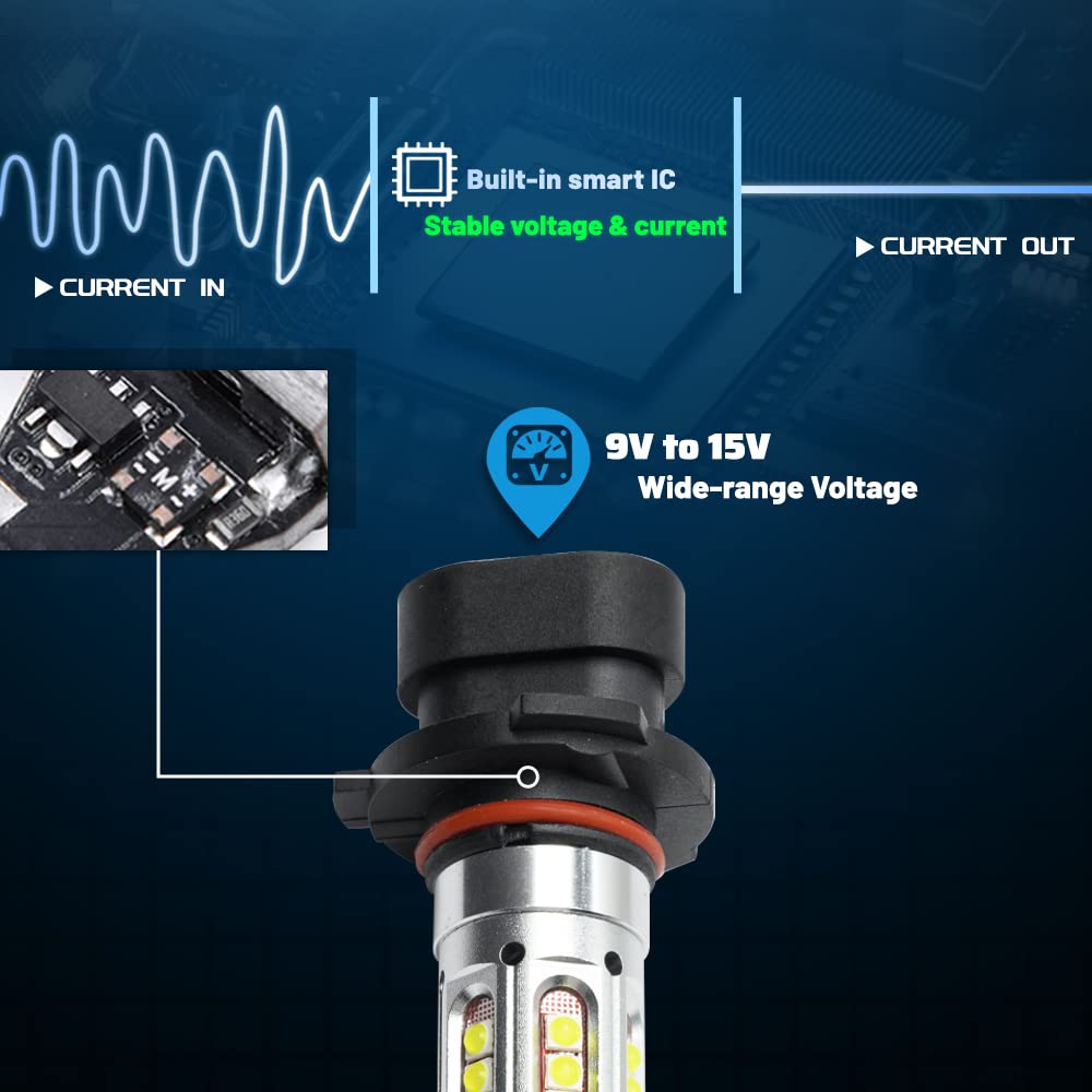 LED 9006XS Lampadine per fari compatibili con J.eep Grand Cherokee WG 1999-2004 Anabbaglianti HB4A P22d L0009006XS