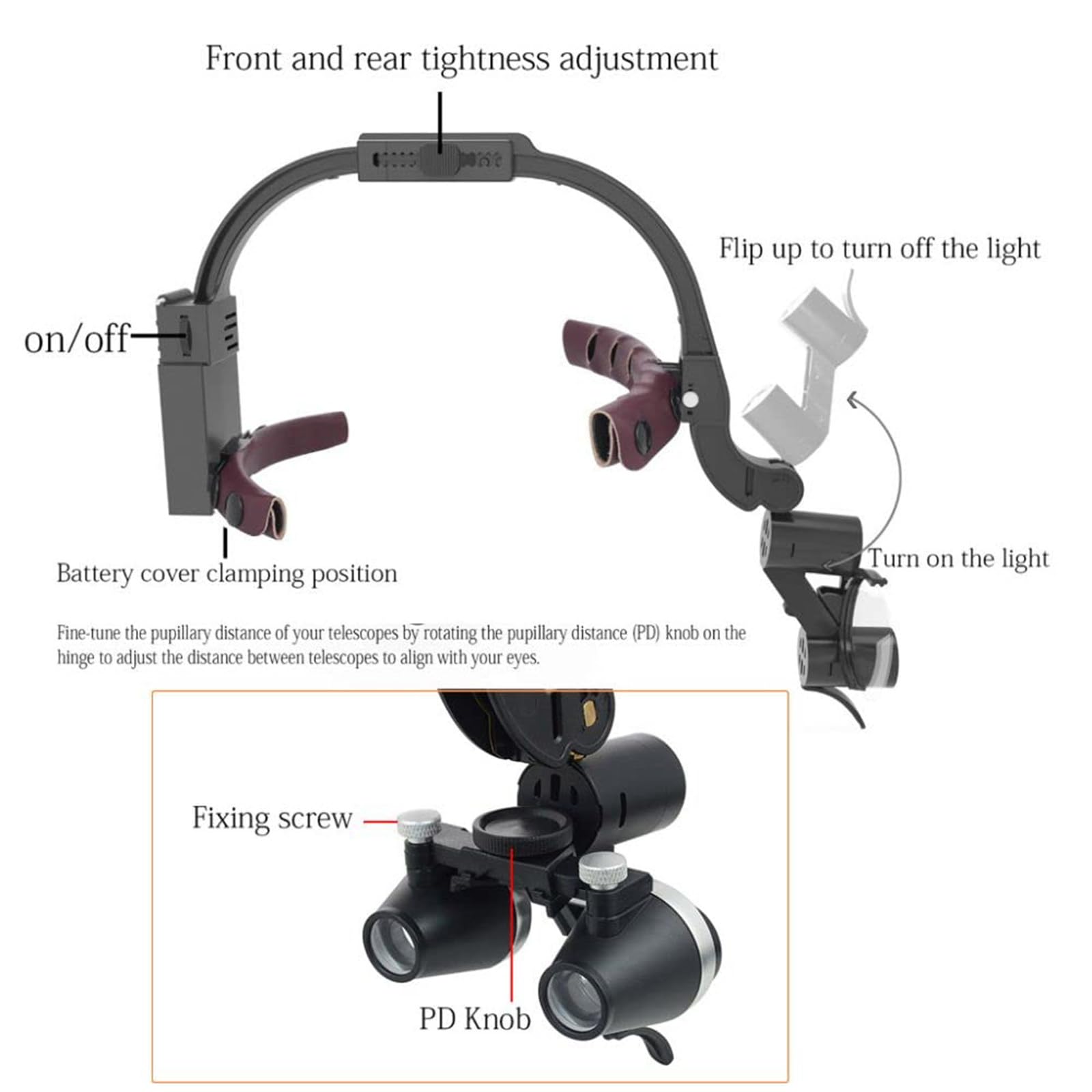 GeRRiT Lampada Frontale odontoiatrica da 5 W, Lampada Frontale a LED per ingrandimento 3,5X Occhialini binoculari Lampada Frontale chirurgica per Dentista Attrezzatura da Laboratorio,3.5X