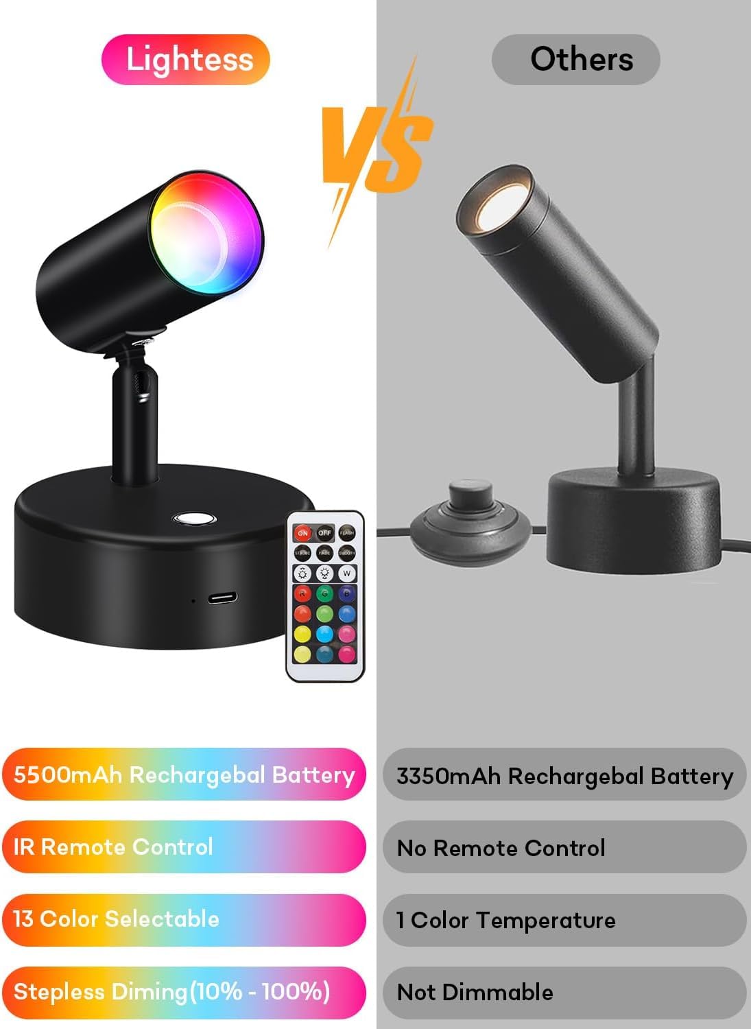 Faretto LED RGBW che cambia colore, batteria ricaricabile da 5000 mAh, telecomando, confezione da 2, nero
