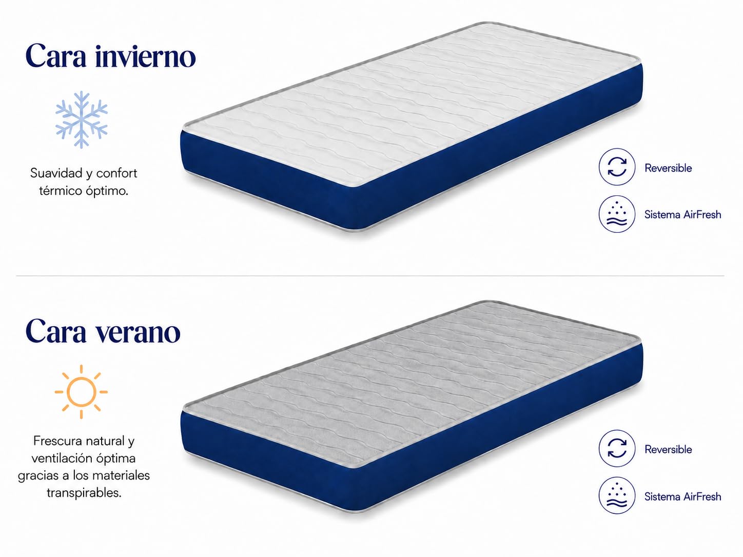 DORMISSIMO Colchon de Espuma Orion Confort 80X180, Altura 14 cm. Reversible, Adaptable y Transpirable.