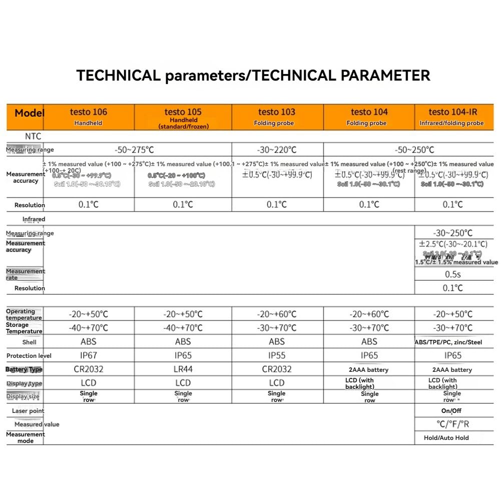 Termómetro de Penetración con Sonda Plegable, Termómetro Digital LCD, Termómetro de Seguridad Alimentaria T103 (-30 °C A +220 °C) 0560 0103