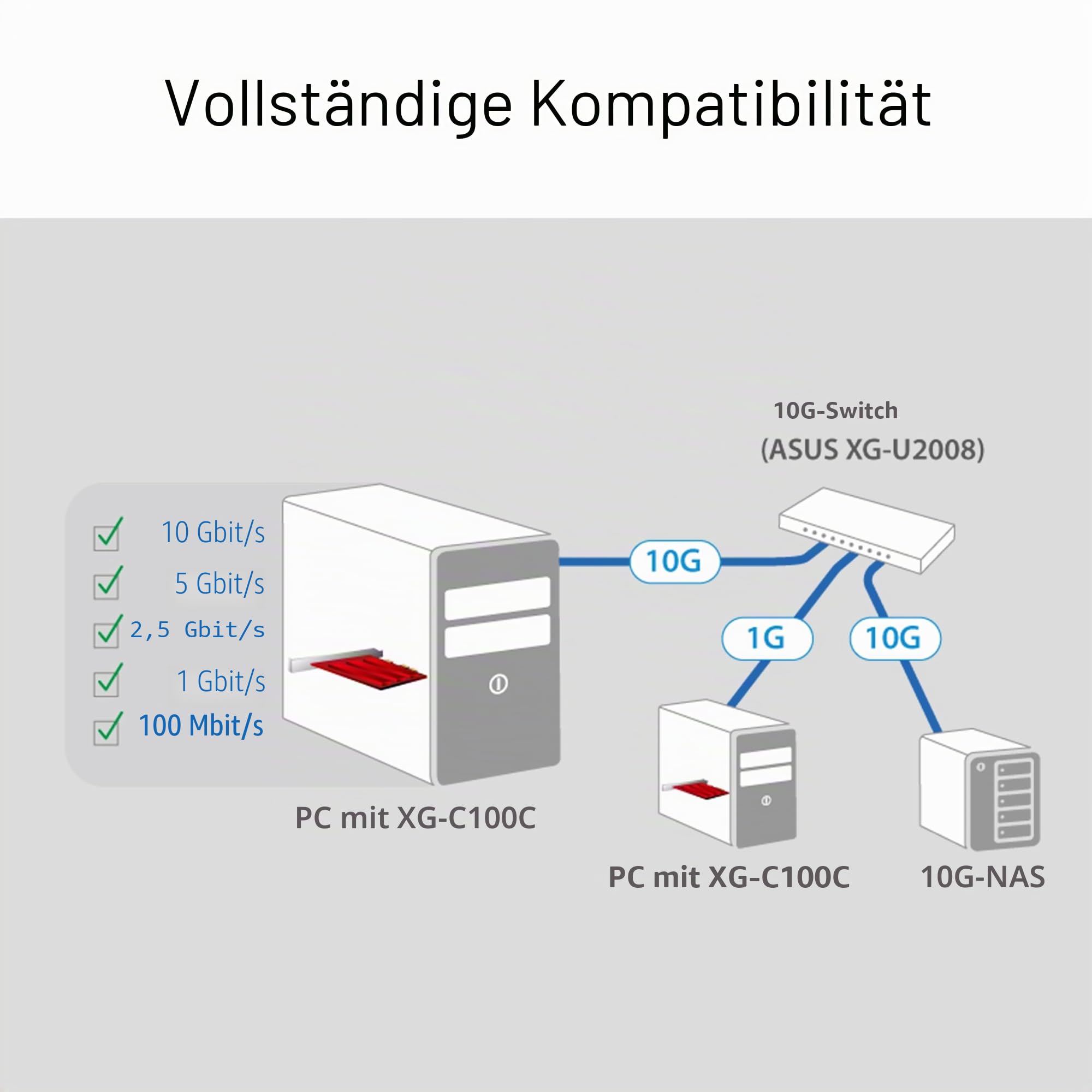 ASUS XG-C100C 10G Netzwerkadapter PCI-E x4 Karte mit einzelnem RJ-45-Port und integriertem QoS für die Verwendung mit Windows 10/8.1/8/7 und Linux Kernel 4.4/4.2/3.6/3.2 (XG-C100C)