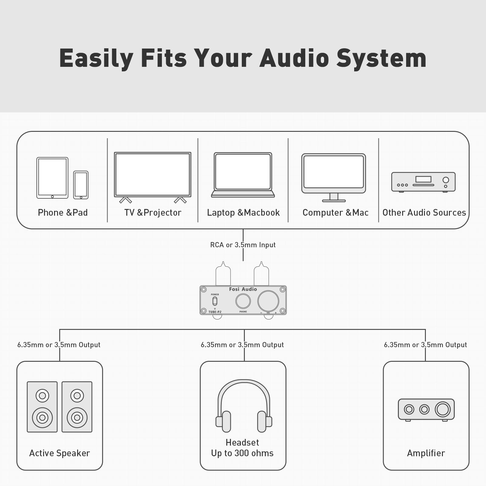 Fosi Audio P2 Amplificatore per cuffie a valvole Preamplificatore a valvole a vuoto Mini Hi-Fi Stereo Audio con protezione di uscita a basso rumore di massa per cuffie