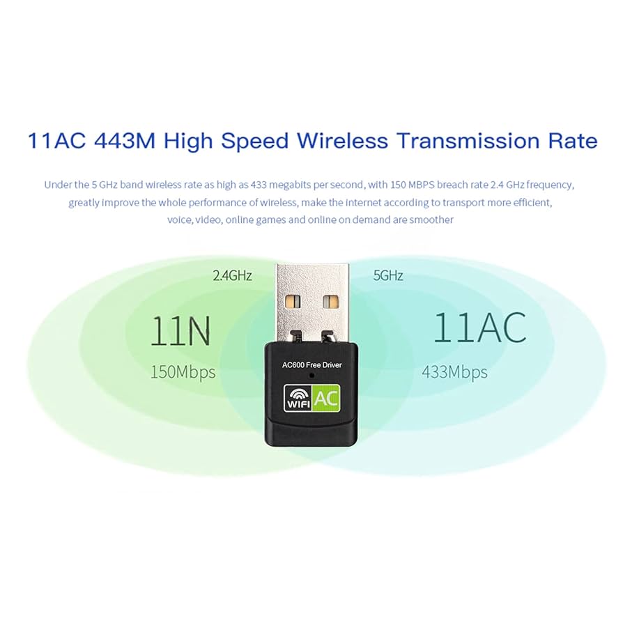AC600 USB WiFi Adapter For Desktop PC, Driver Free Wireless Network Adapter For Laptop, 5G/2.4G Dual Band High Speed Mini WiFi Dongle Stick, Compatible With Windows 11/10/8.1/8/7/XP/Vista