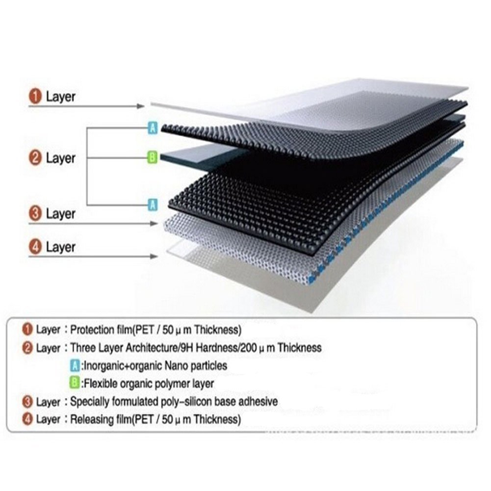 GOZOPO Gehard glas voor Xiaomi Pad 7 / Xiaomi Pad 7 Pro 2024 (11,2 inch), 2 stuks High Definition Screen Protector Tablet Film, [zonder luchtbellen] [krasbestendig] [extreem duurzaam] [9H hardheid