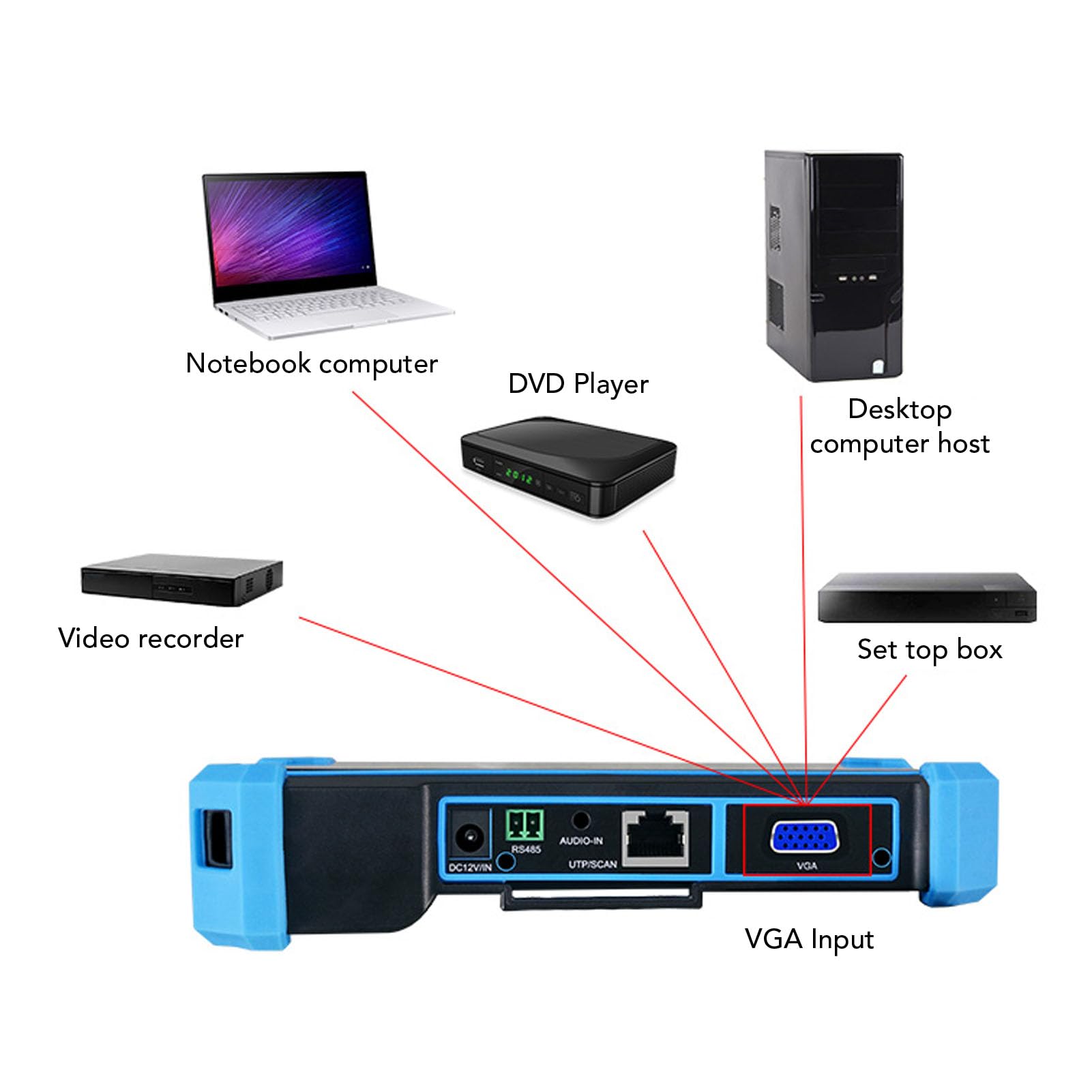 Marhynchus Tester CCTV Portatile 5 Pollici 4K H.265 IP CVBS CVI TVI AHD con Simulazione Rete Coassiale e Interfaccia VGA per Installazione CCTV