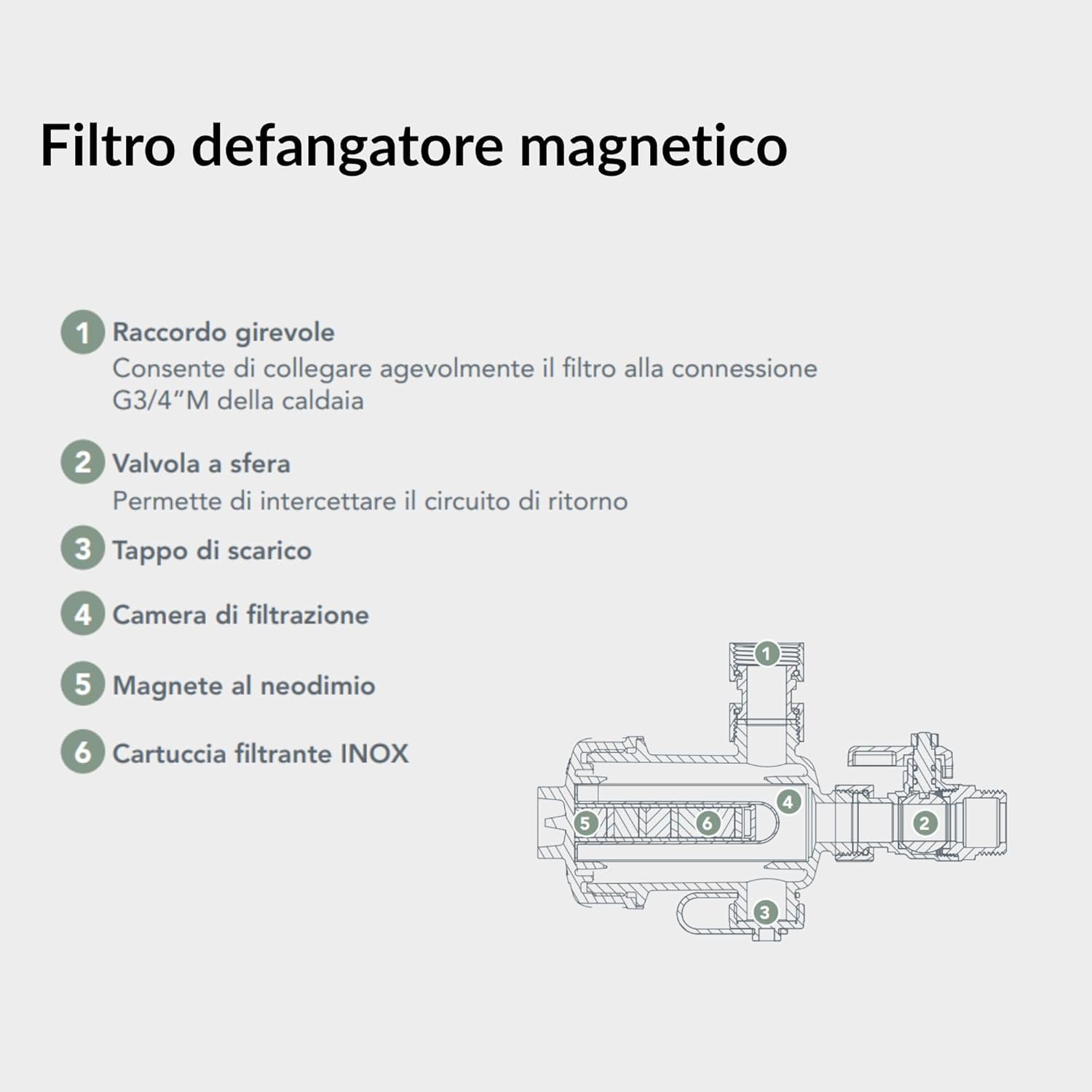 Kit Salvacaldaia con Defangatore Magnetico + Dosatore di Polifosfati, Made in Italy | Kit completo Anticalcare e Anticorrosivo per Caldaia - Kit Salva Caldaia Completo