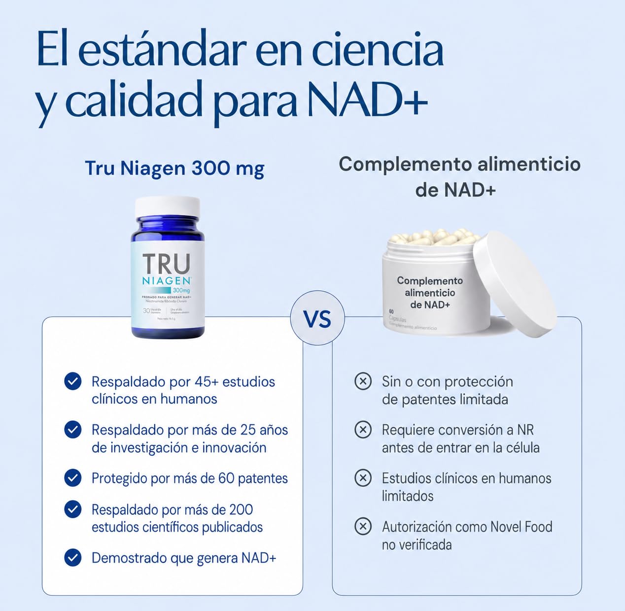 TRU NIAGEN Suplemento NAD+ 300 mg x 30 Cápsulas, 1 al día, 1 mes, 1 frasco | Clínicamente estudiado; Niagen NR contribuye a reducir el cansancio y la fatiga y a generar NAD+