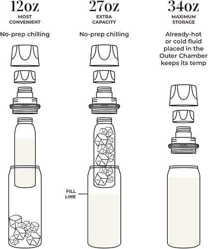 Miniatura 4 de CERES CHILL - Contenedor de almacenamiento reutilizable para leche materna  Enfriador  Mantiene la leche a temperaturas seguras durante más de 20