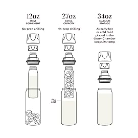 Ceres CHILL OG Breastmilk Chiller & Warmer - 12-34oz Portable Breast Milk Cooler, Storage & Baby Bottle for Travel, Work or On-The-Go - Pump Compatible Container - Futures So Bright White