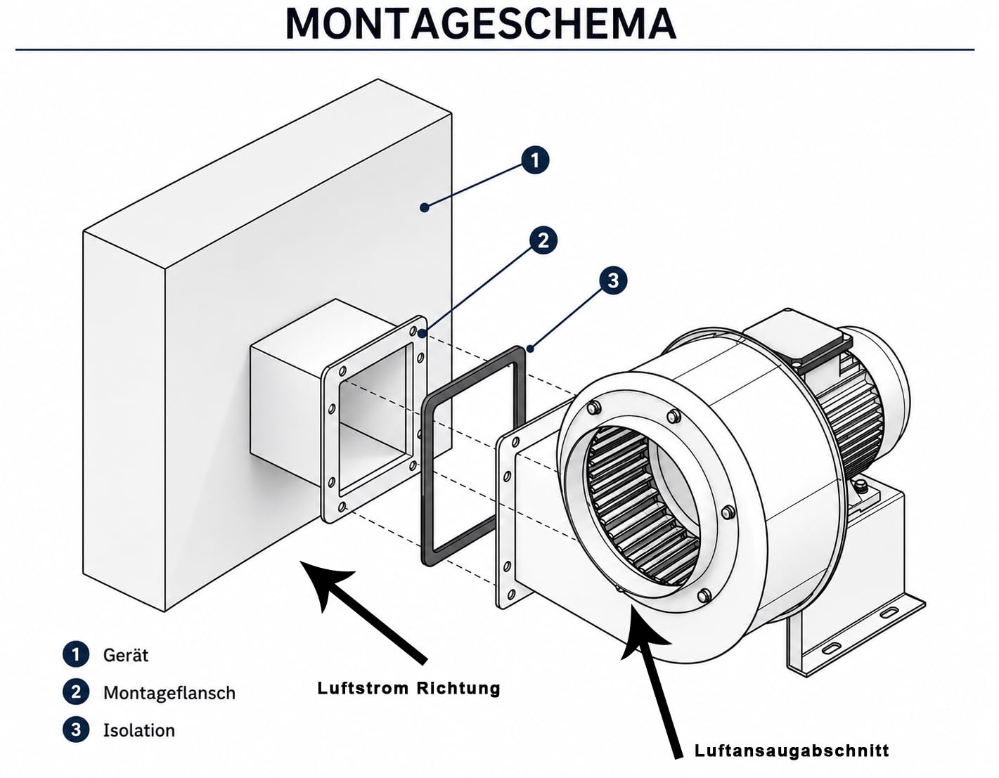 OBR 200 TURBO - Ventilatore radiale 230V, Radialgebläse, Radial Zentrifugalventilator, Radiallüfter, Zentrifugal Ventilator, Gebläse, Industrie Radiallüfter per aspirazione fumo o Gebläse Lüfter, 1800