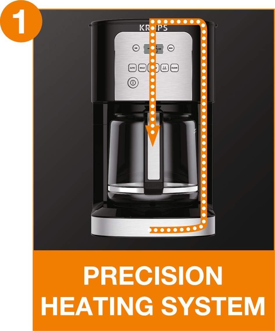Diagram illustrating the Precision Heating System
