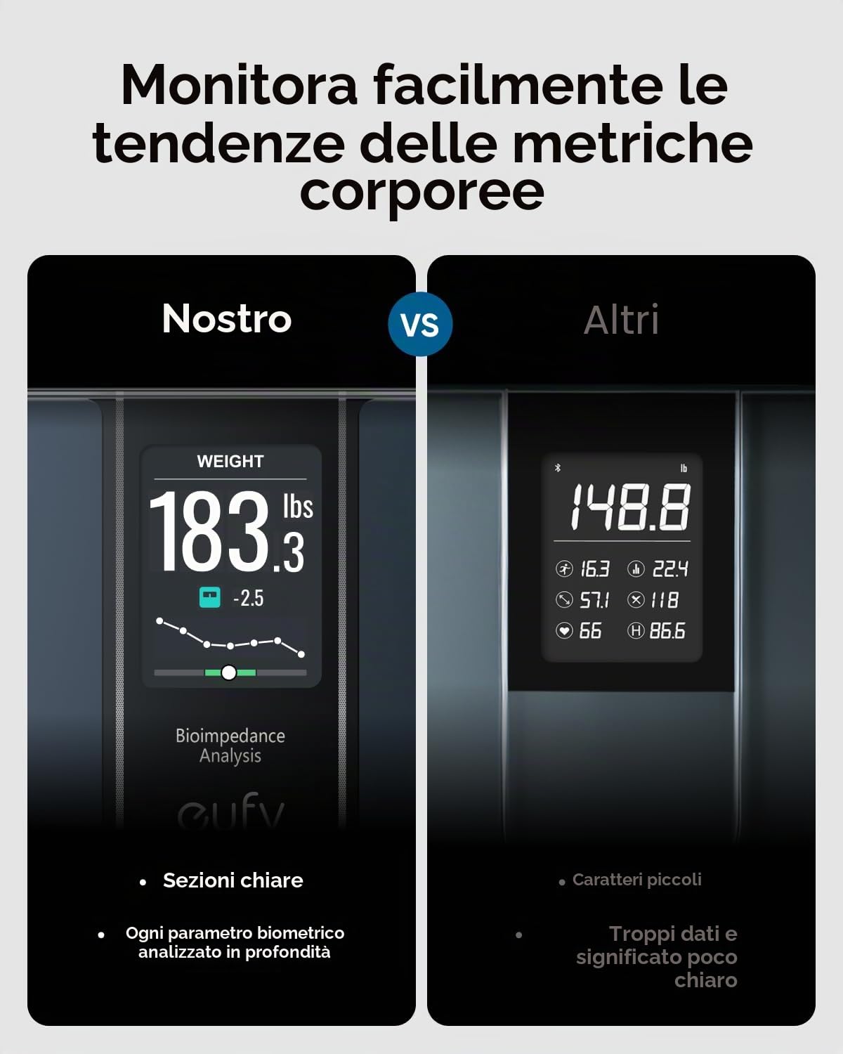 eufy C20 Bilancia pesapersone intelligente, bilancia digitale per grasso corporeo, grande display TFT, Bluetooth, 16 letture per peso, BMI e così via, multi-modalità, alta precisione