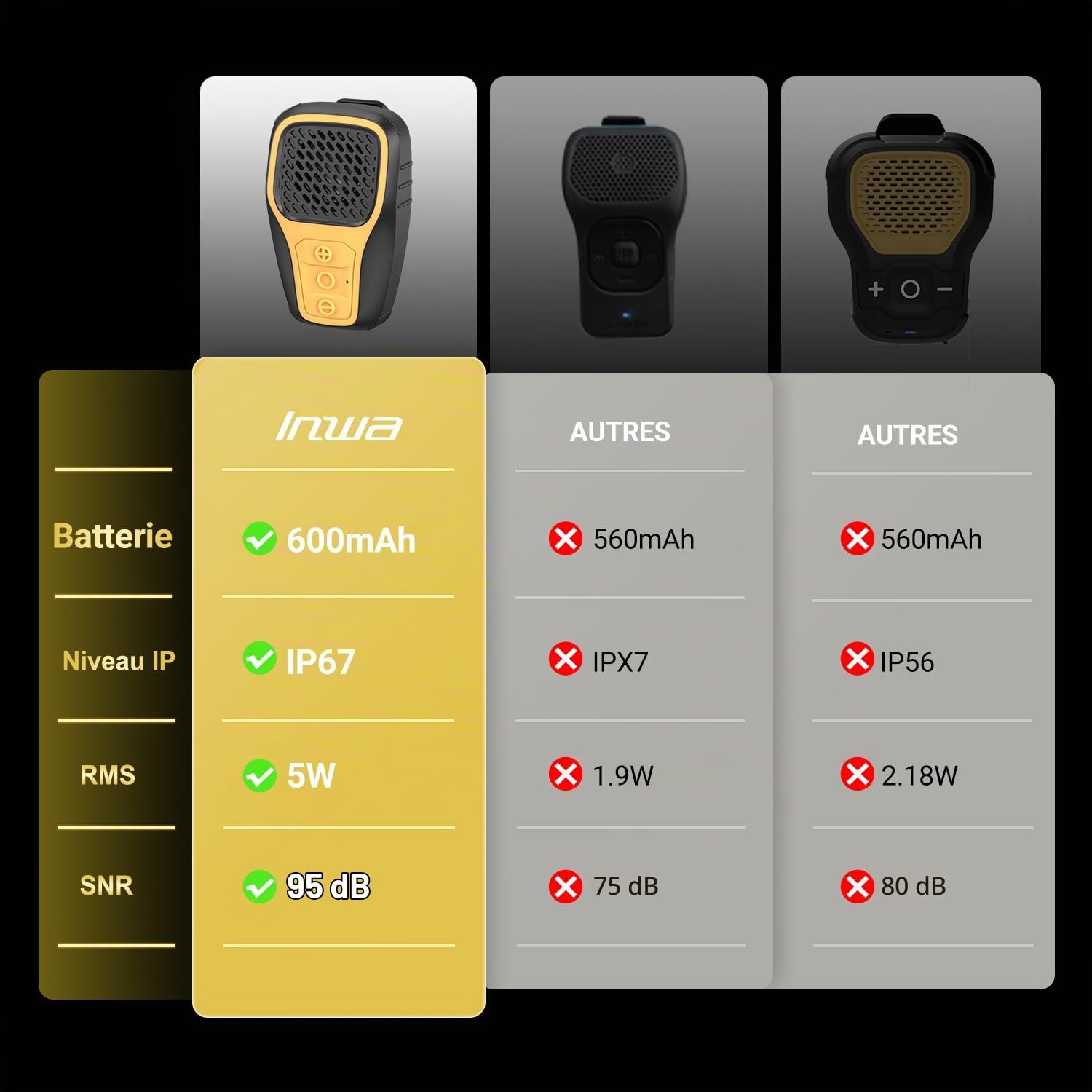 Inwa Enceinte Bluetooth Portable, Mini Haut Parleur Clip, IP67, Micro Intégré pour Musique/Appels Mains Libres, Petite Enceinte pour Travail/Maison/Extérieur/Velo (Jaune)