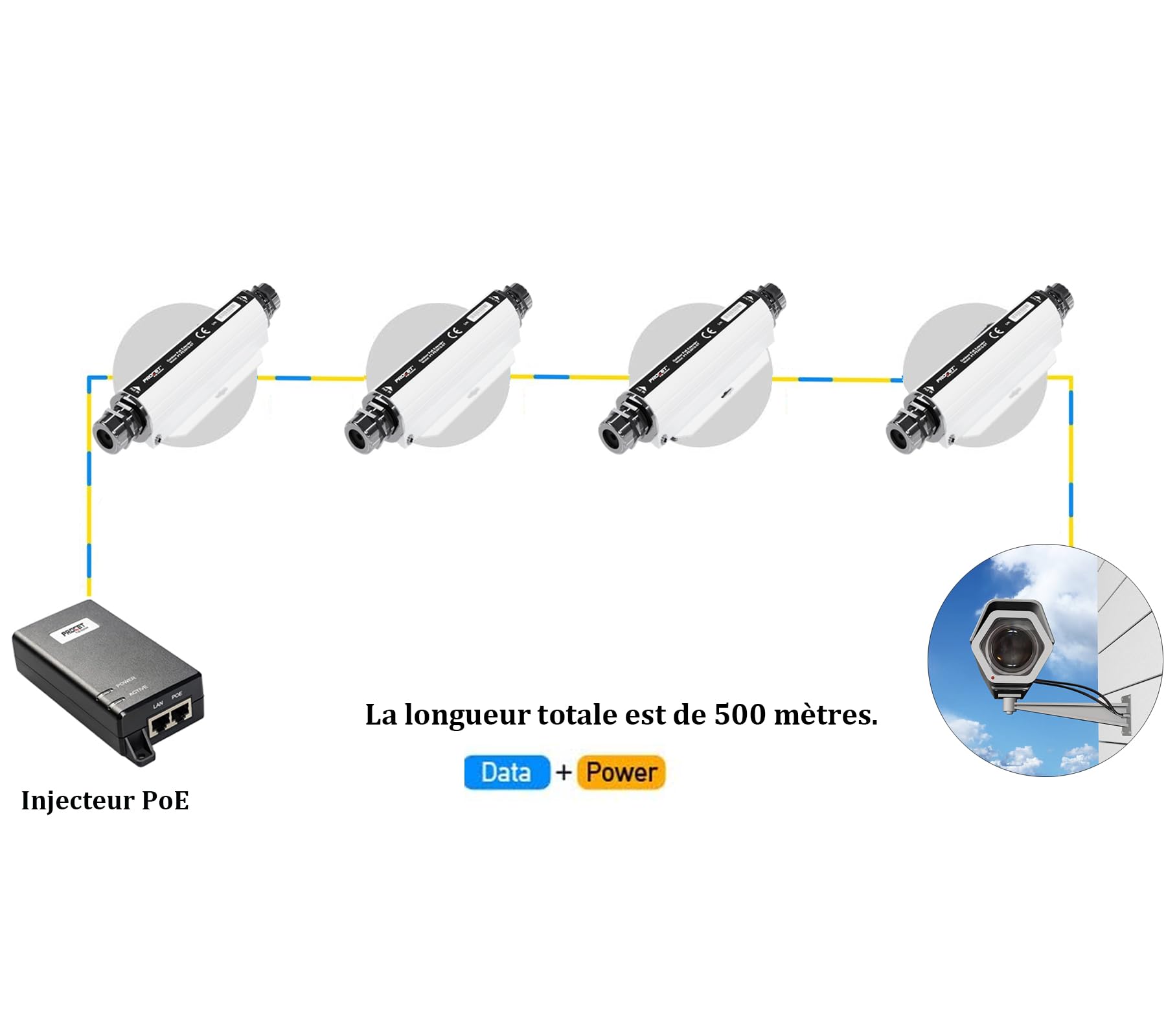 PROCET Répéteur PoE Gigabit extérieur, jusqu'à 30W PoE+ avec Protection Contre Les surtensions 6kV, Plage de températures de -40 °C à 65 °C, Extension de 100 mètres, étanchéité IP67