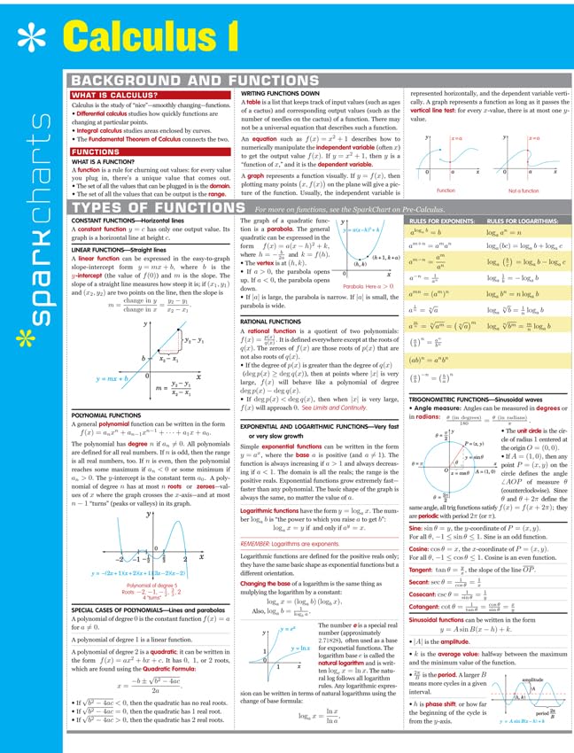 Calculus I SparkCharts (SparkCharts, 7)