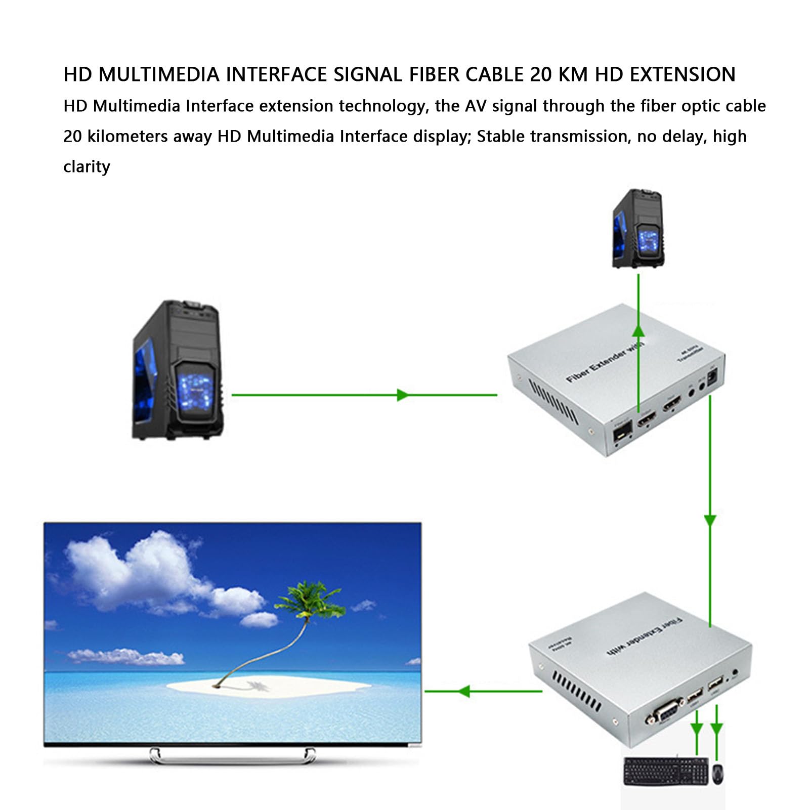 Extensor HDMI de Fibra Óptica 4K - Transceptor Óptico de Video HDMI KVM 20KM - Compatible con Todos los Sistemas (Enchufe de la UE) Garantizar el Mejor Rendimiento