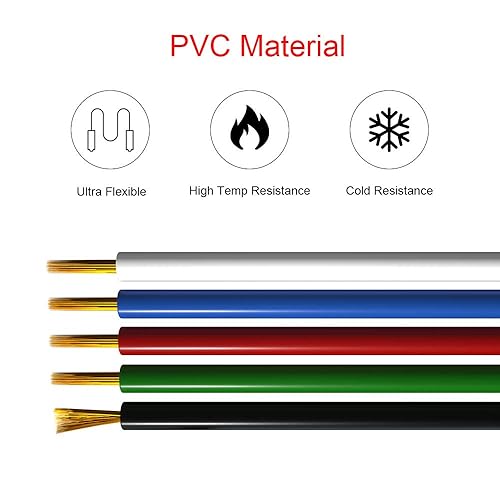 Miniatura 5 de BTF-LIGHTING Cable de extensión de 5 pines 22AWG con certificación UL, 32.8 pies32.8 ft de bajo voltaje de 5 conductores LED de tira de cable para