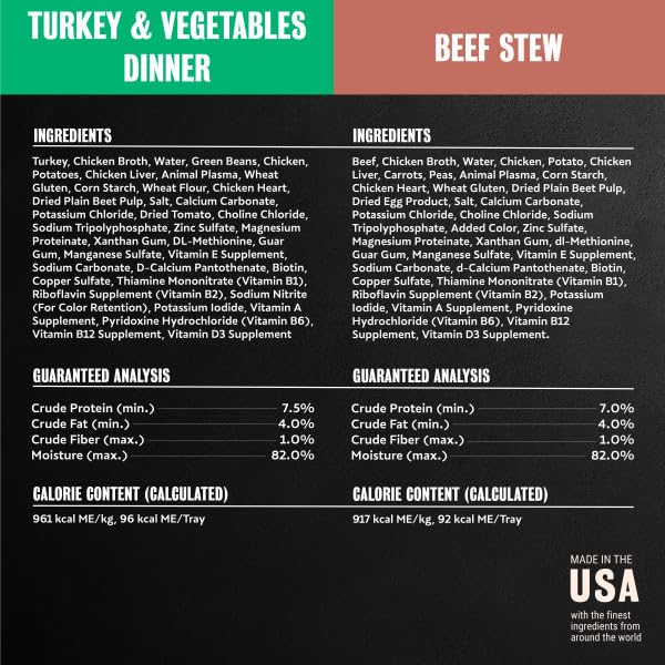 Cesar Home Delights Wet Dog Food, Dinner and Stew Variety, 3.5 oz, 24 Count - image 8