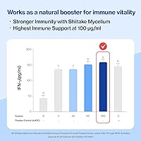 Vista 9 de Doctor By FELYSIN L-lisina para gatos, suplementos de lisina, apoyo inmunológico, alivio de alergias, estornudos, secreción nasal, ojos llorosos