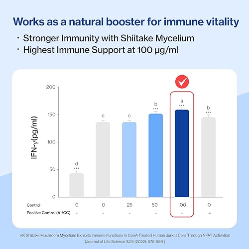 Miniatura 8 de Doctor By FELYSIN L-lisina para gatos, suplementos de lisina, apoyo inmunológico, alivio de alergias, estornudos, secreción nasal, ojos llorosos,