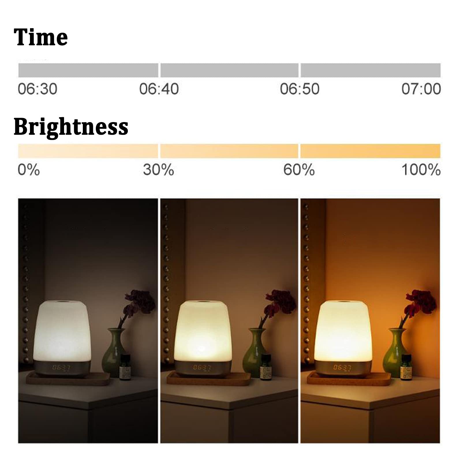 Tocca Luce Notturna Sveglia Digitale con Sveglia con Simulazione Alba/Tramonto, Sveglia e Snooze 5 Suoni di Allarme Naturali per Camera da Letto, Comodino, Allattamento