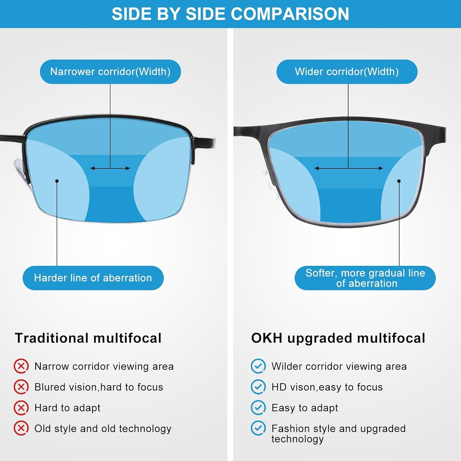 OKH 2 Pack progressive multifocal reading glasses for men, blue blocking glasses progressive readers