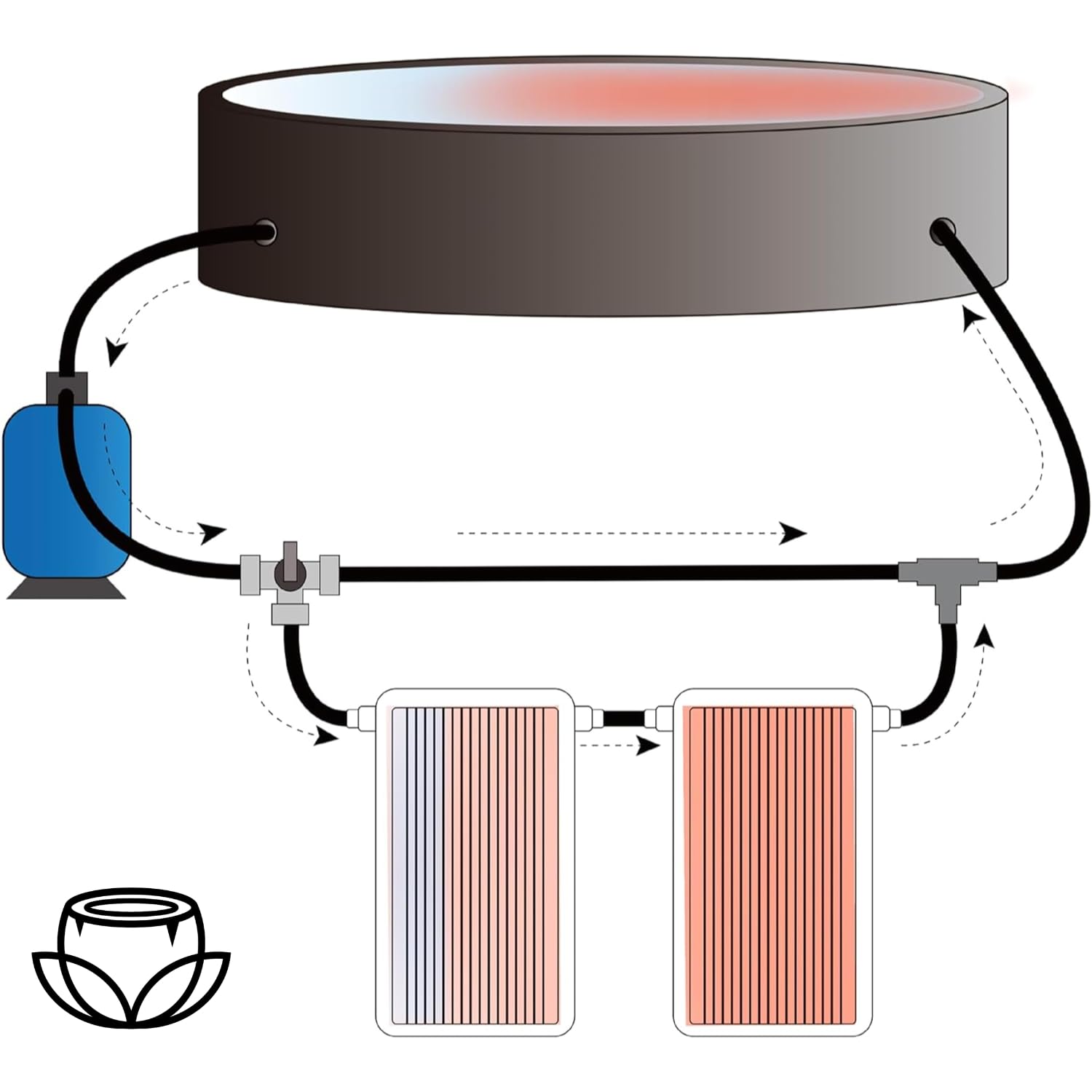 Panneau Solaire Chauffage pour Piscine Hors Sol Coco Spa