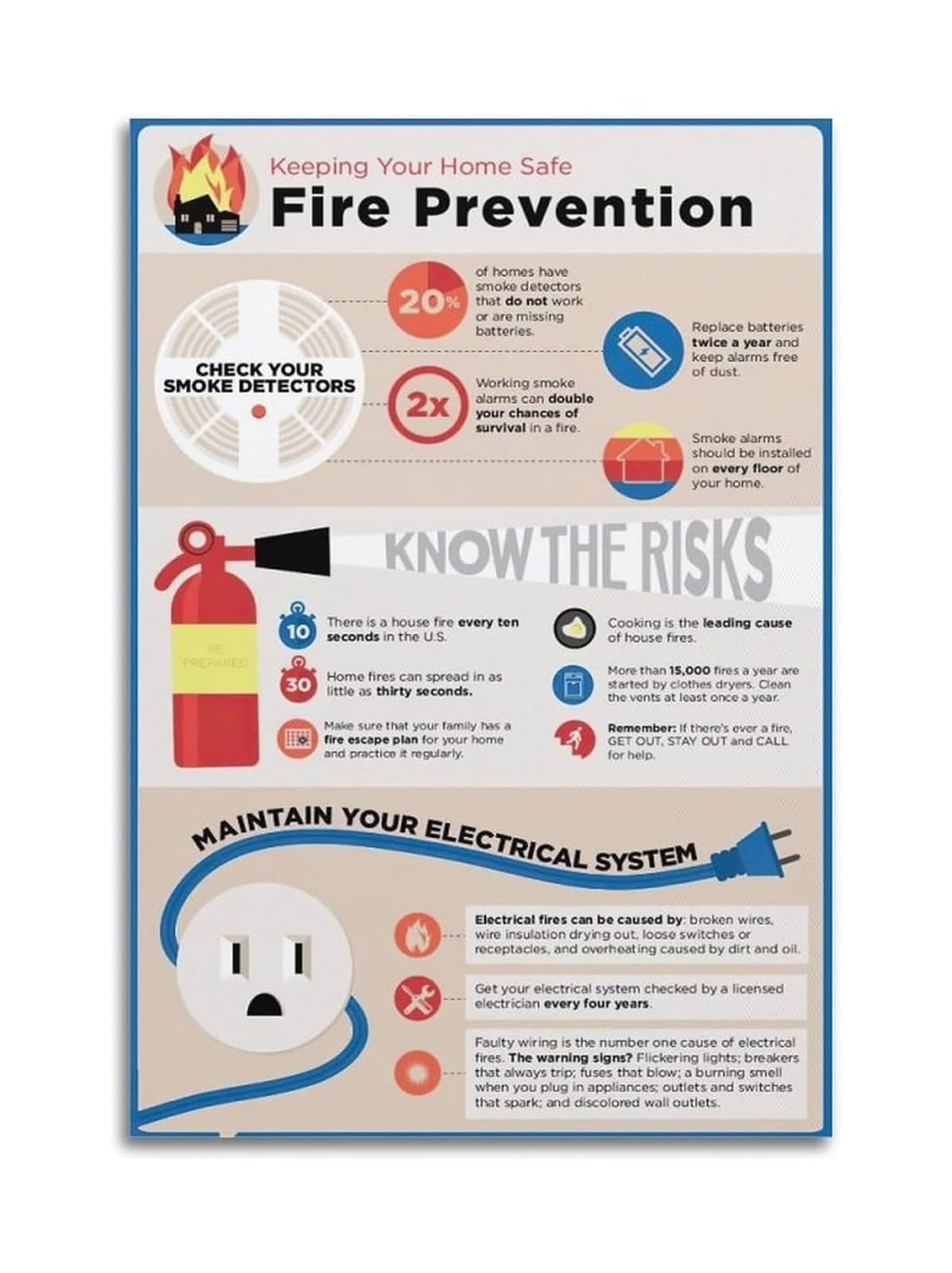 LLBOGRGGN Workplace Fire Poster, Compliant Emergency Procedures, Fire Extinguisher Use and Evacuation Plan Sign(Unframed,12X18inch(30X45cm))