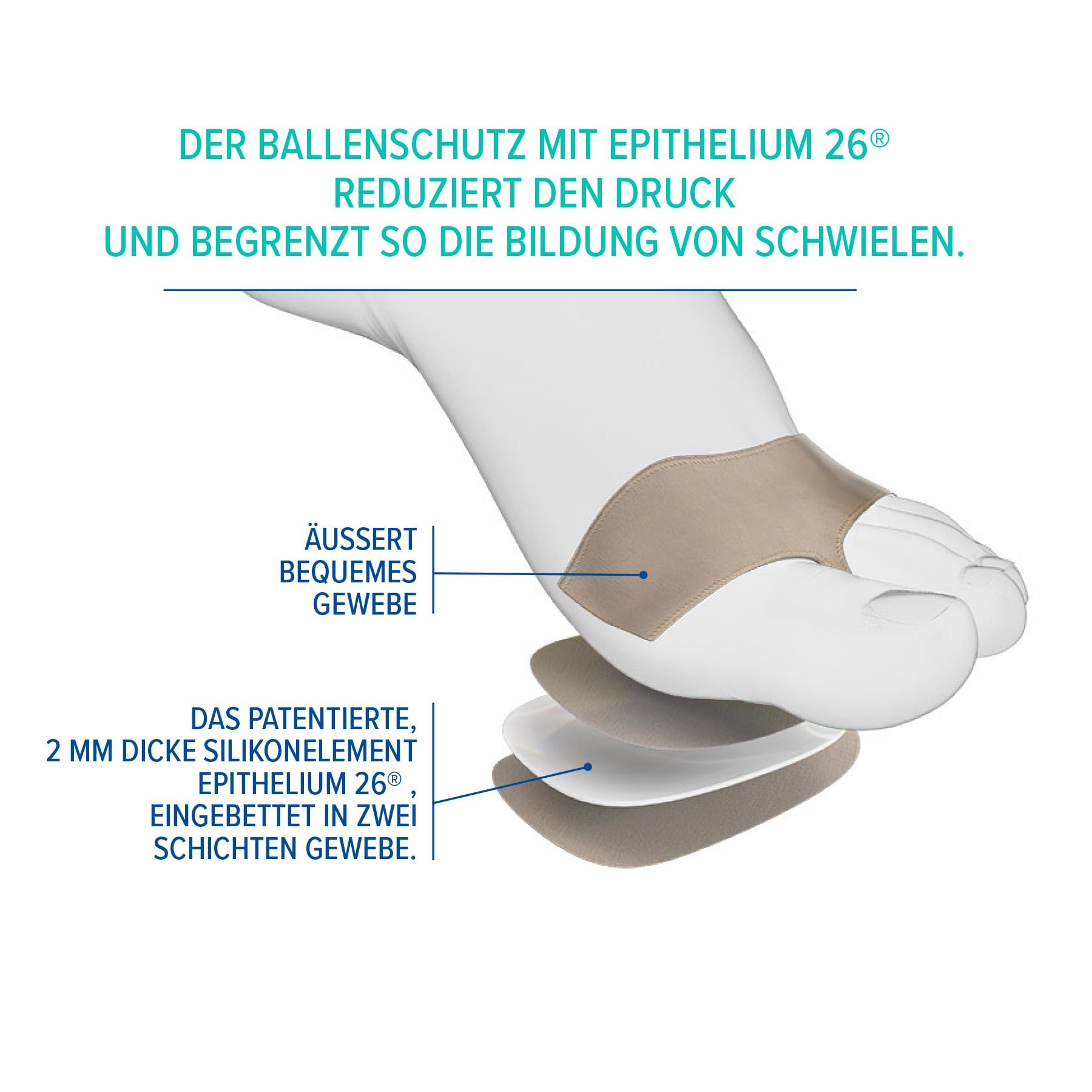 Epitact | Fußsohlenkissen | Schmerzen unter dem Vorderfuß, Überhitzung, Hühneraugen | Verhindern und Lindern von Schmerzen & Hornhaut | Waschmaschinenfest, Dünn