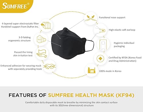 Miniatura 3 de SUMFREE KF94 (AdultsLarge), 4 layer protection, 100% Made in Korea, Comfortable breathing (BLACK Color)