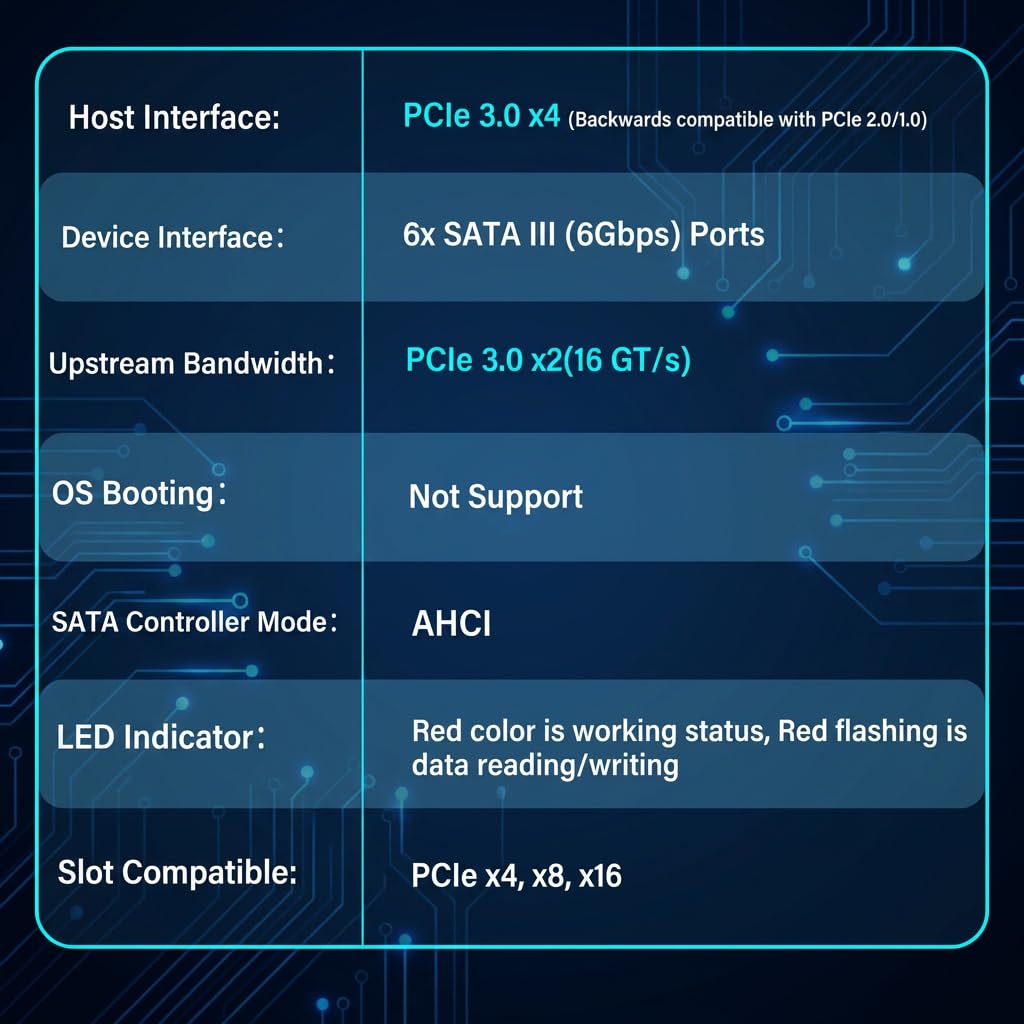 6-Port SATA Expansion Card - PCIe 3.0 -8