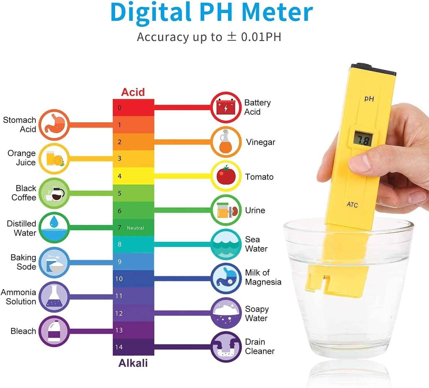 Tester Digitale PH Meter 0.01 Tester di qualità dell'Acqua ad Alta precisione per Cucina, Acquario, Piscina, Laboratorio con Polvere di calibrazione