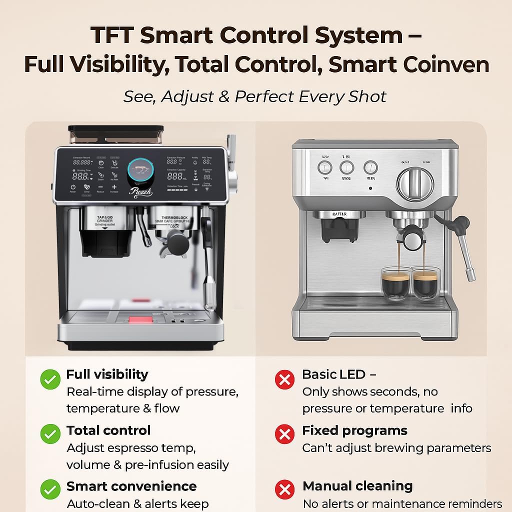 Dual Boiler Semi-Automatic Espresso Machine with Built-in Grinder, 58mm Portafilter, TFT Display & Milk Frother Steam Wand – Professional Coffee Maker for Home Barista - Image 2