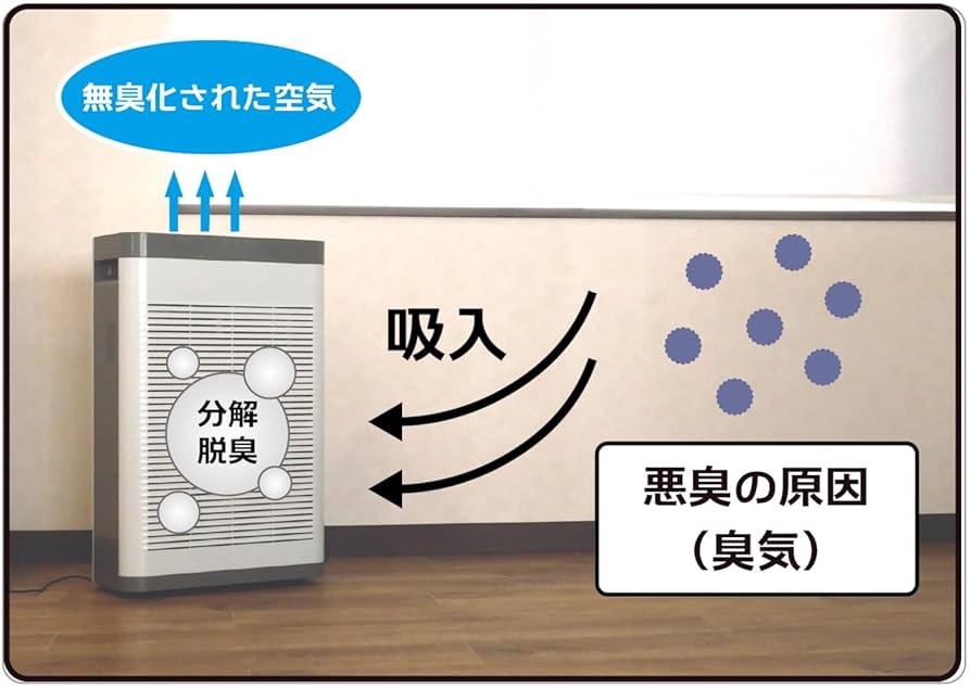 プラモデル 脱臭機 プラモ向上委員会 デオーライザーPMKJ029 Amazon | プラモ向上委員会(Puramokoujouiinkai) デオーライザー