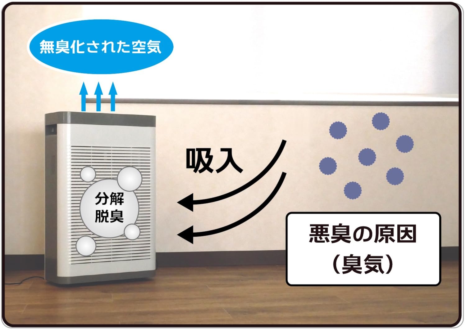 プラモデル 脱臭機 プラモ向上委員会 デオーライザーPMKJ029 Amazon | プラモ向上委員会(Puramokoujouiinkai) デオーライザー 脱臭