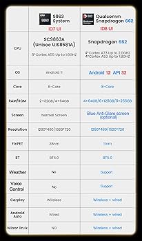 Amazon.co.jp: 12.3インチ BMW 5シリーズ F10 アンドロイドナビ