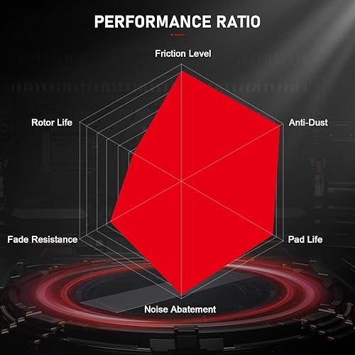 Miniatura 4 de cciyu 8 pastillas de freno de cerámica delanteras y traseras 2004-2008 para Acura TSX, 2003-2007 para Honda Accord
