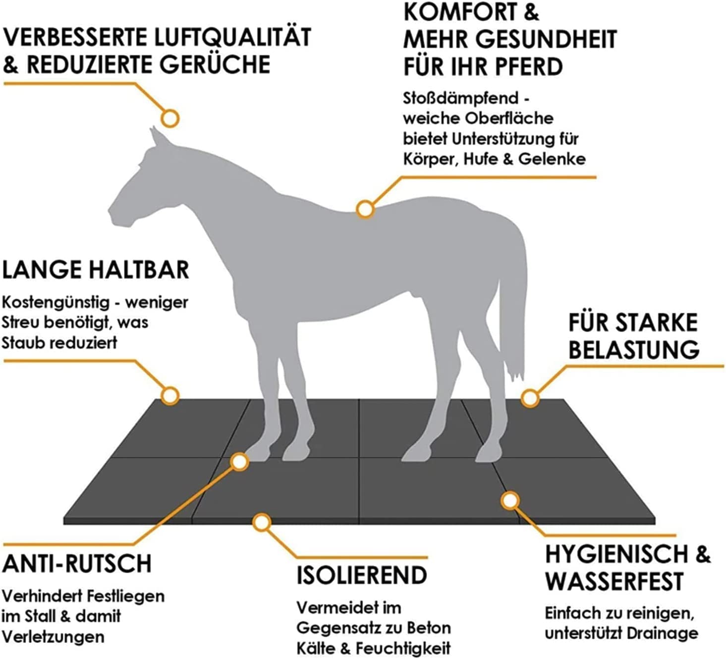 Floordirekt Stallmatte aus Gummi - 120 x 80 cm - Stallboden Puzzlesystem - rutschfest & gelenkschonend - 20 mm Stärke (Lagama)