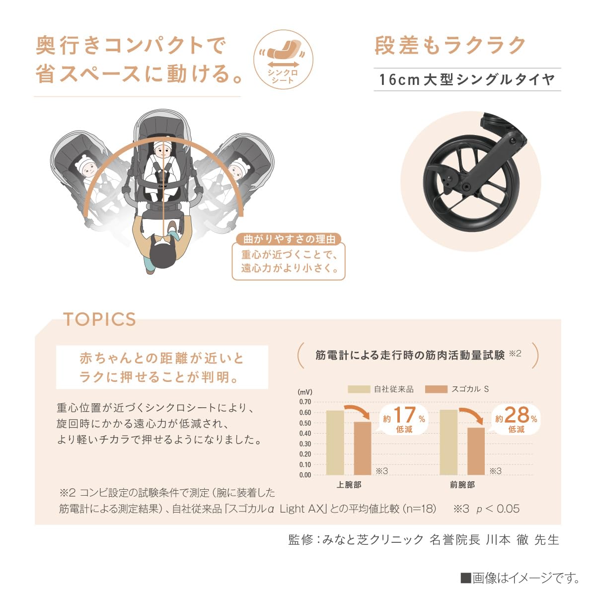 Amazon.co.jp: 【24年10月発売】コンビ A型(両対面)ベビーカー 