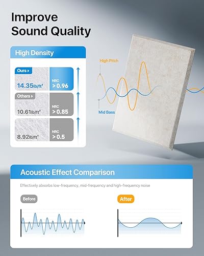 Miniatura 5 de Soundsbay Paneles a prueba de sonido para paredes, paneles de pared insonorizados de 16 x 12 pulgadas, autoadhesivos, paquete de 12 paneles de