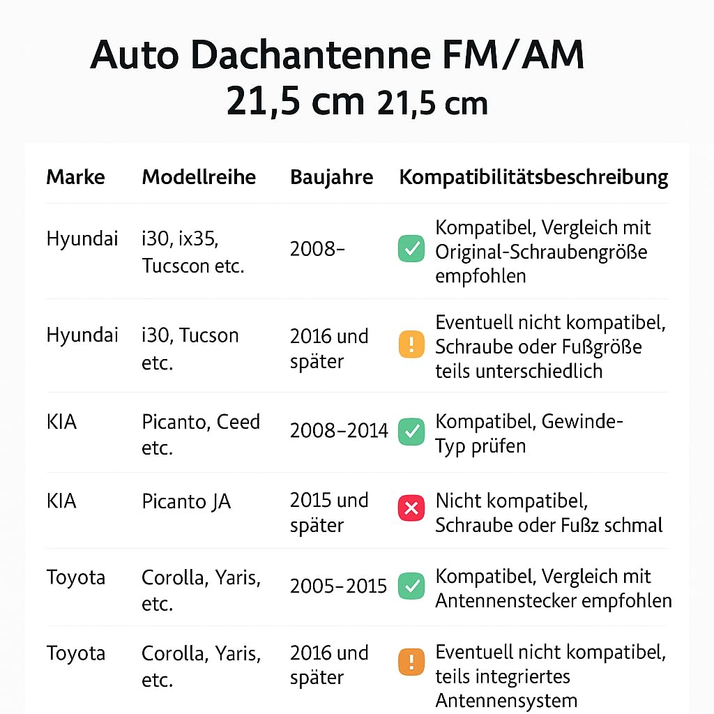R15CS, antenna esterna per tettuccio auto, radio AM/FM per Hyundai, Toyota, KIA – ottima qualità di ricezione per radio FM