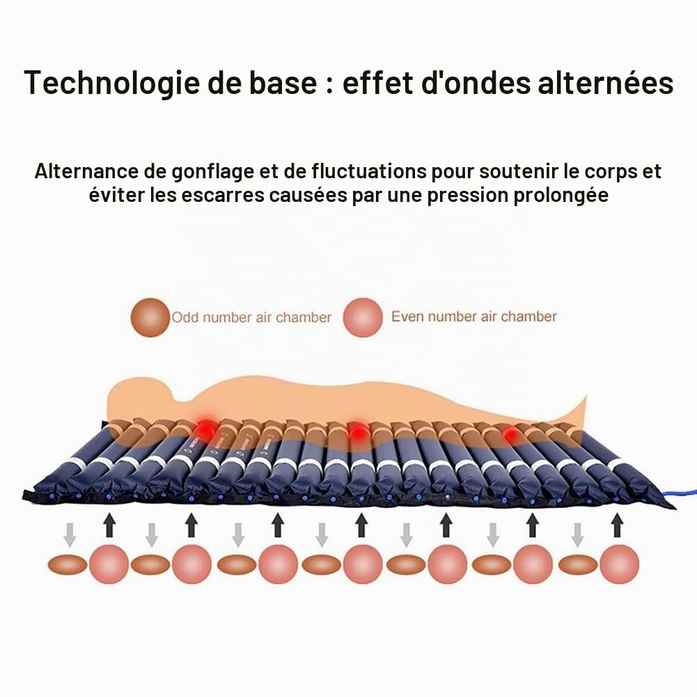 Matelas Anti-escarres avec Système de Pression Alternée, Lit Gonflable Anti-escarre Prévention des Escarres et Traitement des Ulcères Avec Pompe et Imperméable, pour Lits d'hôpitaux Habitation ,Marine