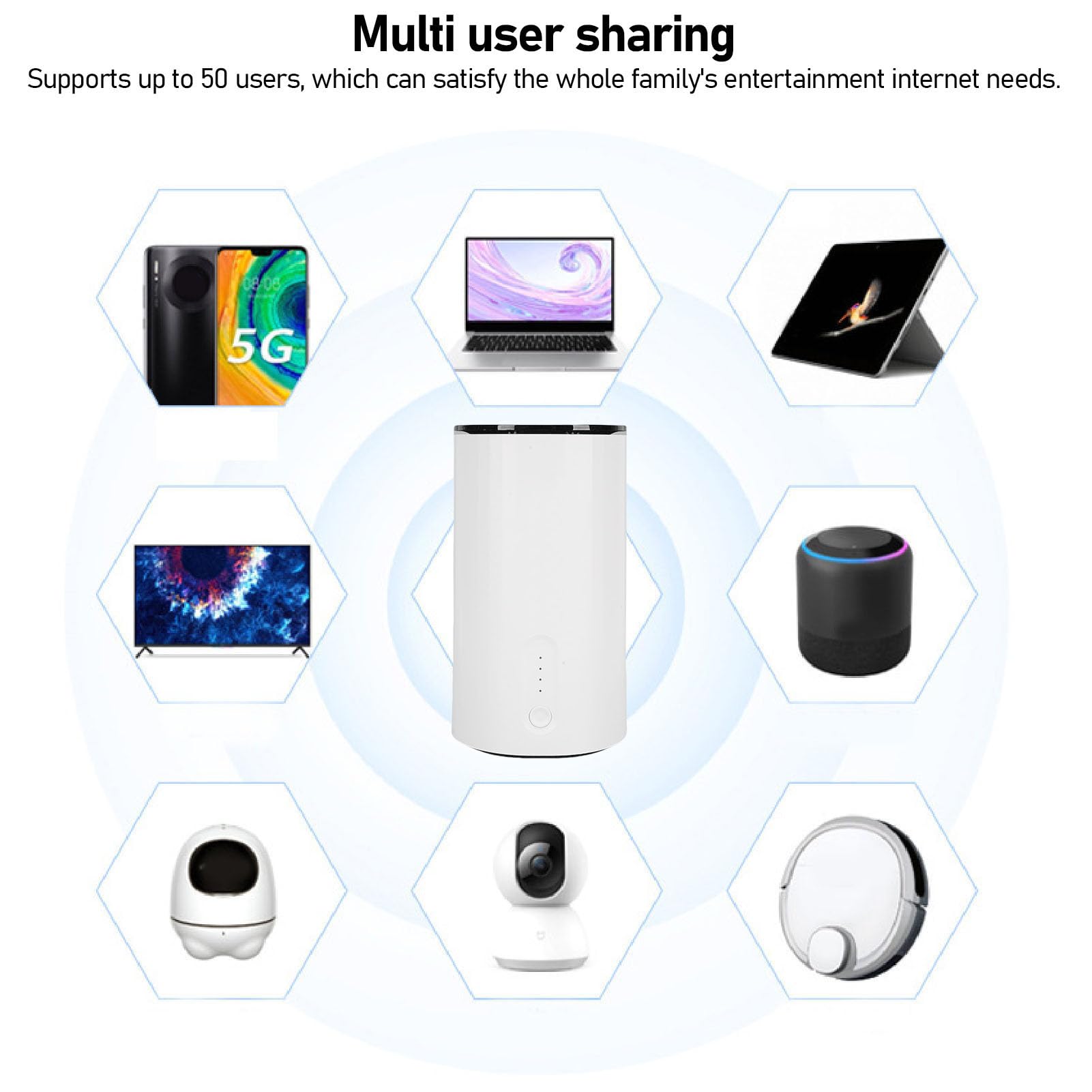 Goshyda Router 5G, Router WiFi 6 CPE 5G con 2 Slot per Schede SIM, 8 Antenne Cellulari a Banda Larga Integrate, Supporta 50 Utenti, per Streaming di Giochi Interni Domestici (Spina europea)