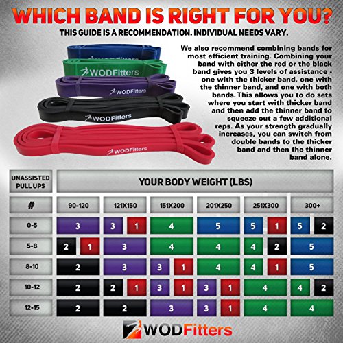 Wodfitters Stretch Resistance Pull Up Assist Band With Eguide, #1 Red- 10 To 35 Pounds (1/2 "4.5Mm) #TOP1
