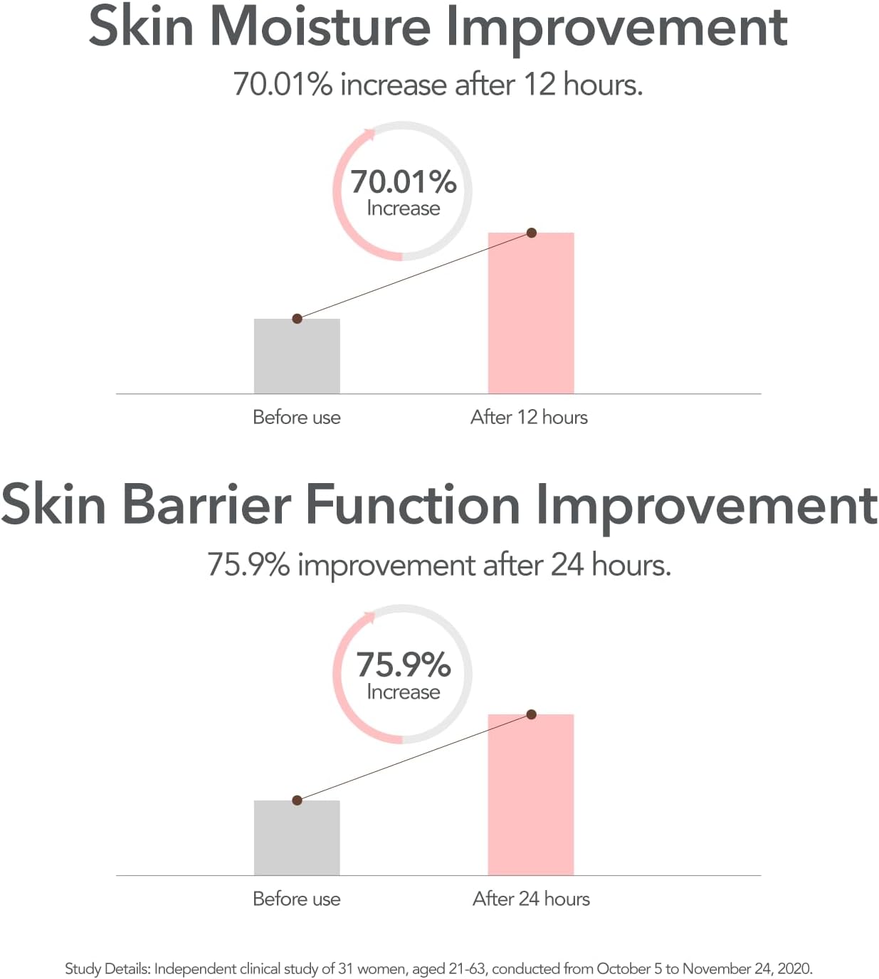 107 Hyaluronic Acid Toner, Lightweight Face Moisturizer, Hydrates, Soothes, and Balances Skin, Refreshing Micro Toner for Dry Skin (5.2 fl oz) - Image 4