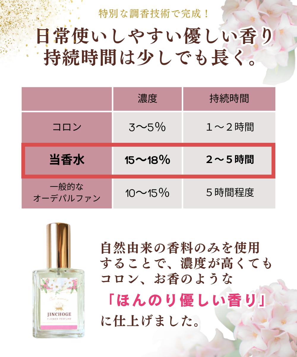 Amazon | 【リアルな沈丁花の香りを追求 】香水 沈丁花 15ml 調香師の 