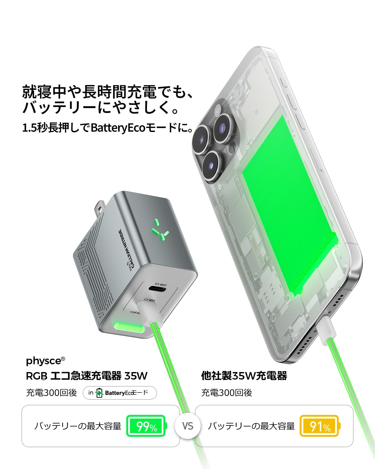 35W RGB Eco Fast Charger: USB C Charging Block 2-Port Wall Charger with Foldable Plug for iPhone 17/16/15 Series, iPad, Galaxy S25/S24/S24 Ultra/S23, Pixel 10/9/8, iPad (Stardust White)