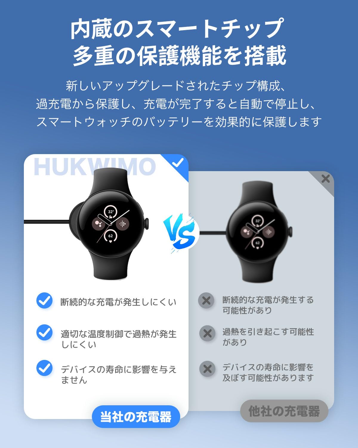 Amazon.co.jp: Google Pixel Watch 3/Watch 2 充電器 1枚セット